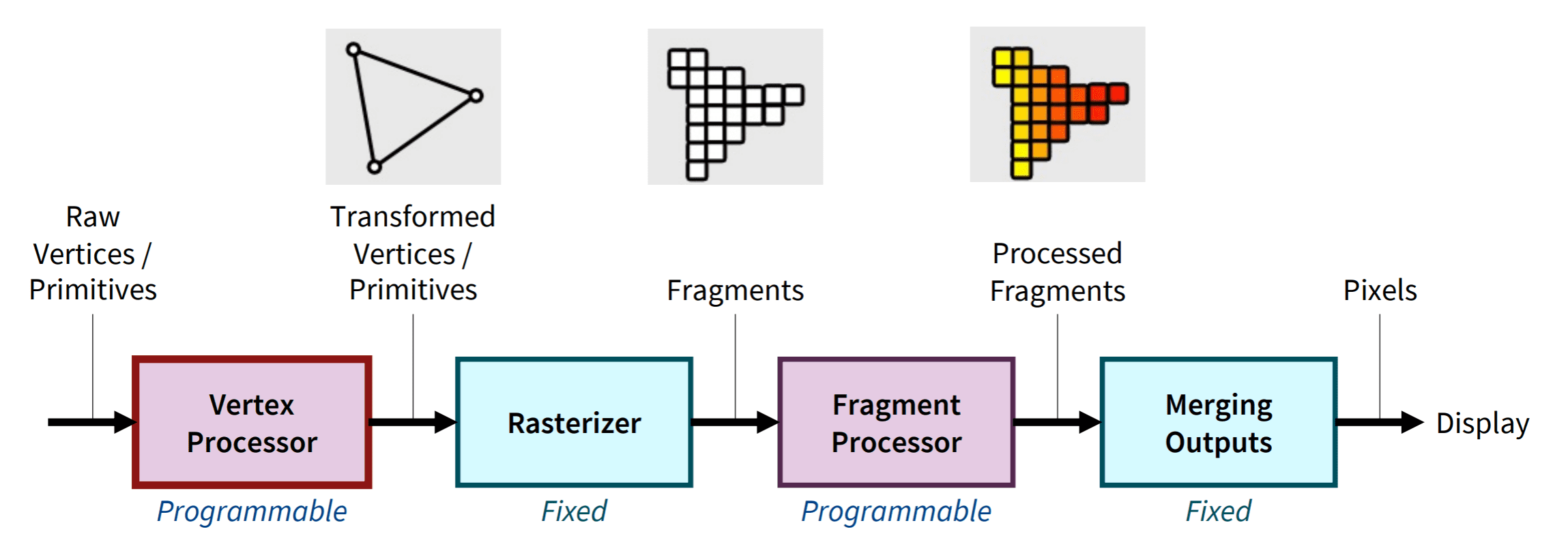 Graphics pipeline reference diagram