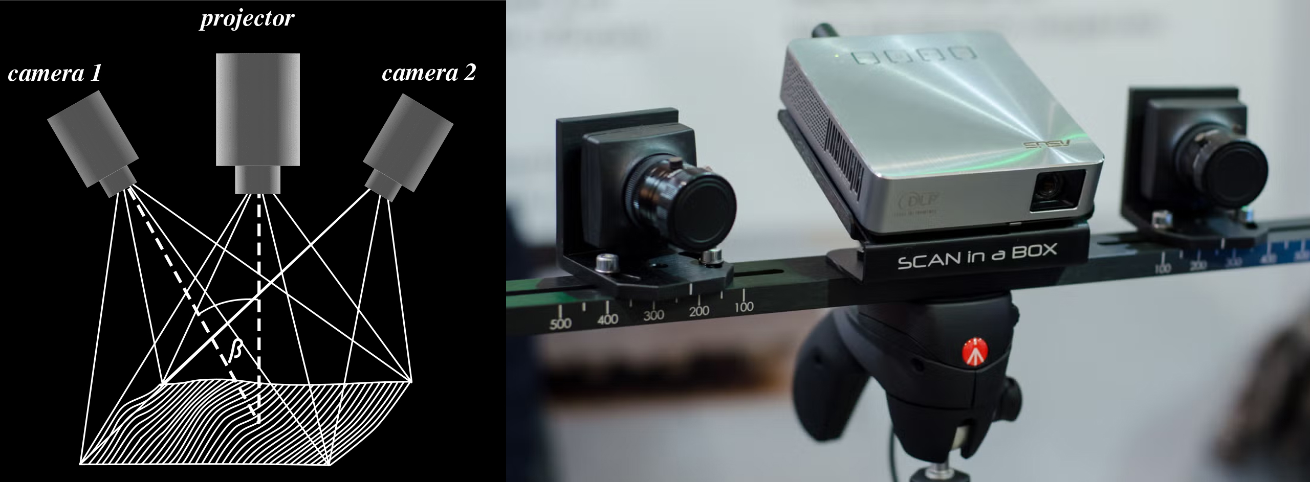 Structured light phase-shift scanning example